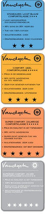 SUPERIOR 100 dekbed 4 seizoenen (dons)